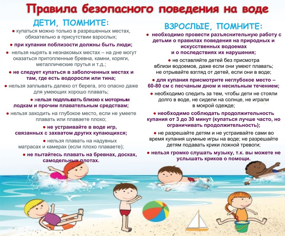 Безопасность на воде в летний период.