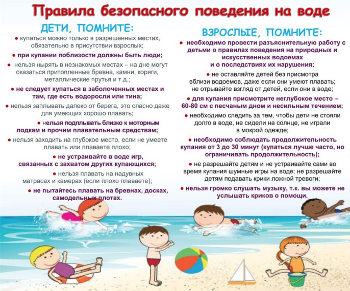 Безопасность на воде в летний период. Безопасность на воде в летний период.